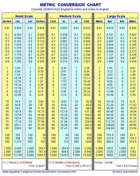 762 meters to feet|metric to feet chart.